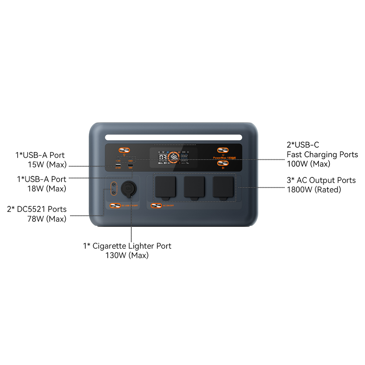 Diagram of a gray power station detailing USB, AC, and DC ports, plus the digital display.