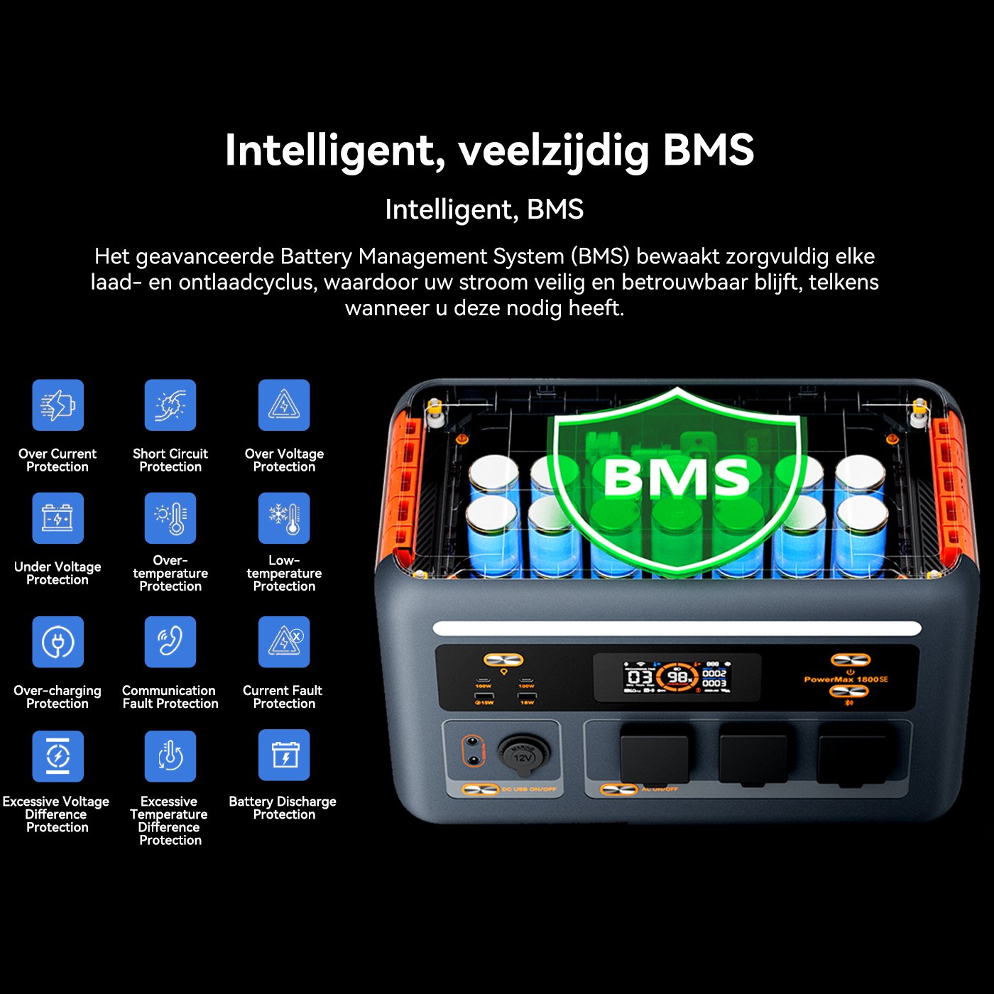 Système de protection BMS intelligent d'une centrale électrique avec douze icônes.