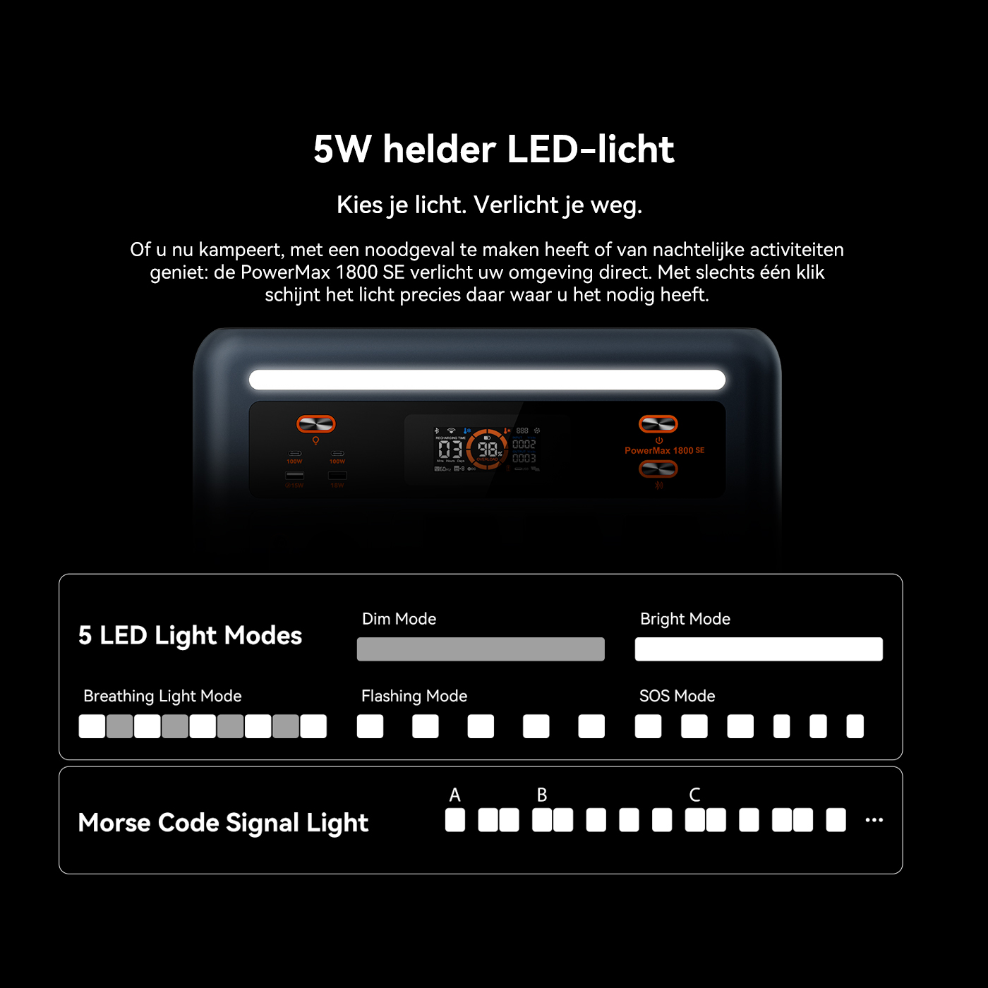 A power station displaying its 5 LED light modes, including dim, bright, breathing, flashing, SOS, and Morse code.
