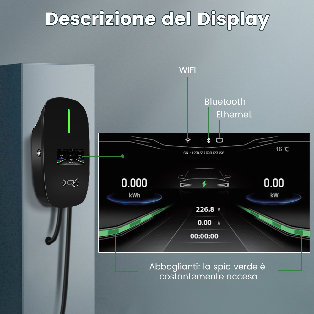 Display di un caricabatterie EV con WiFi, Bluetooth, Ethernet, kWh, tensione e corrente.