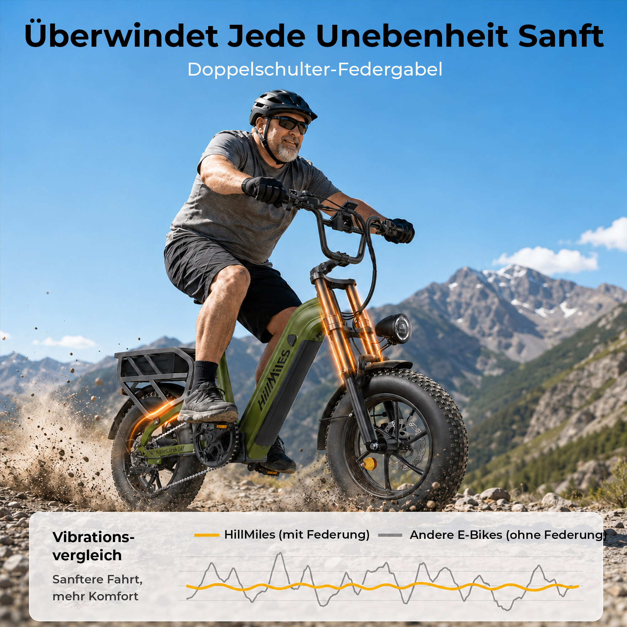Ein älterer Mann fährt ein grünes E-Bike auf einem steinigen Bergweg, mit Text und einem Diagramm über Federn.