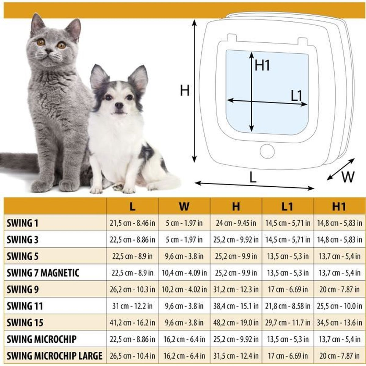 Diagramm einer Haustiertür mit Maßen, daneben eine graue Katze und ein kleiner Hund.