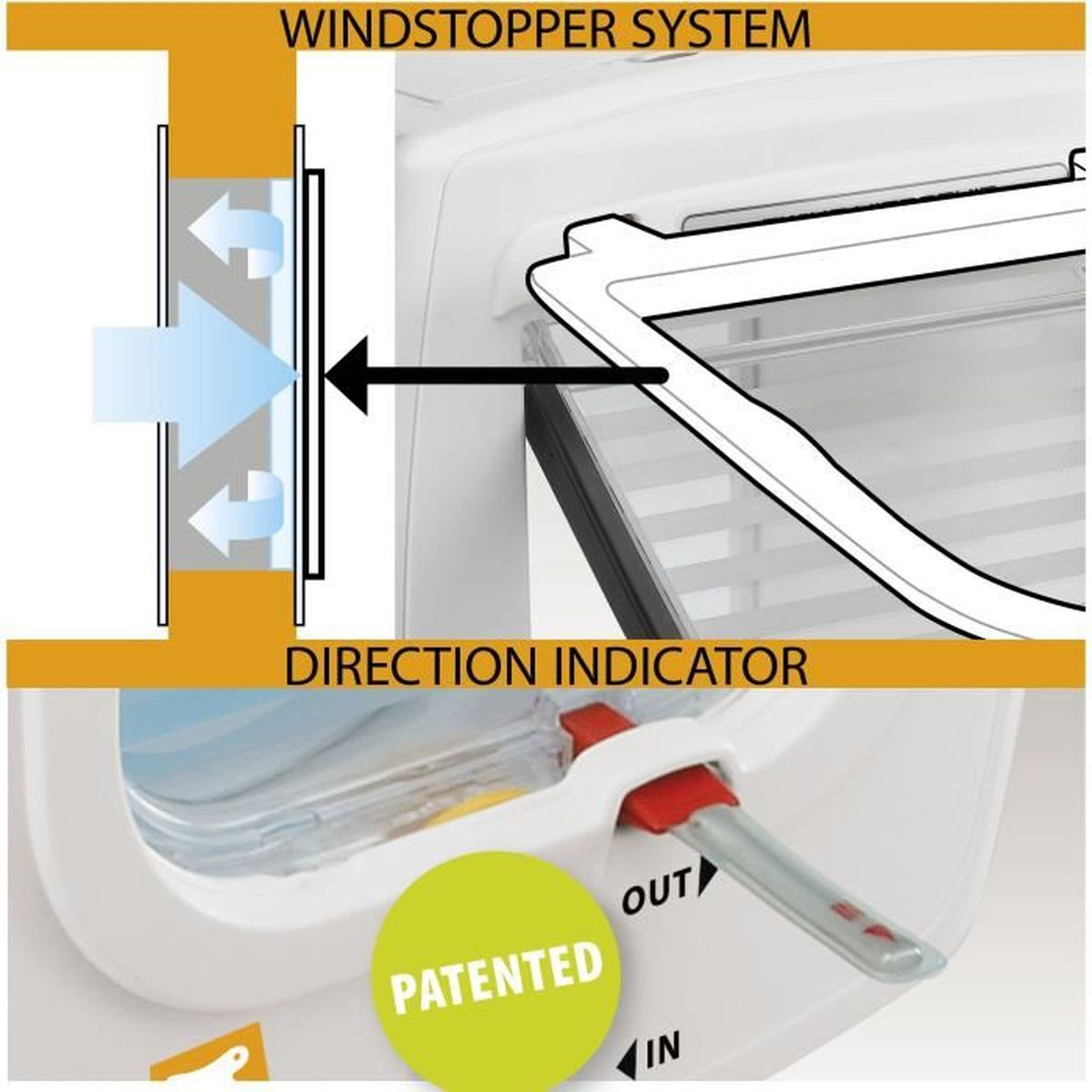 Diagramm des Windstopper-Systems und des Richtungsanzeigers an einer Katzenklappe.