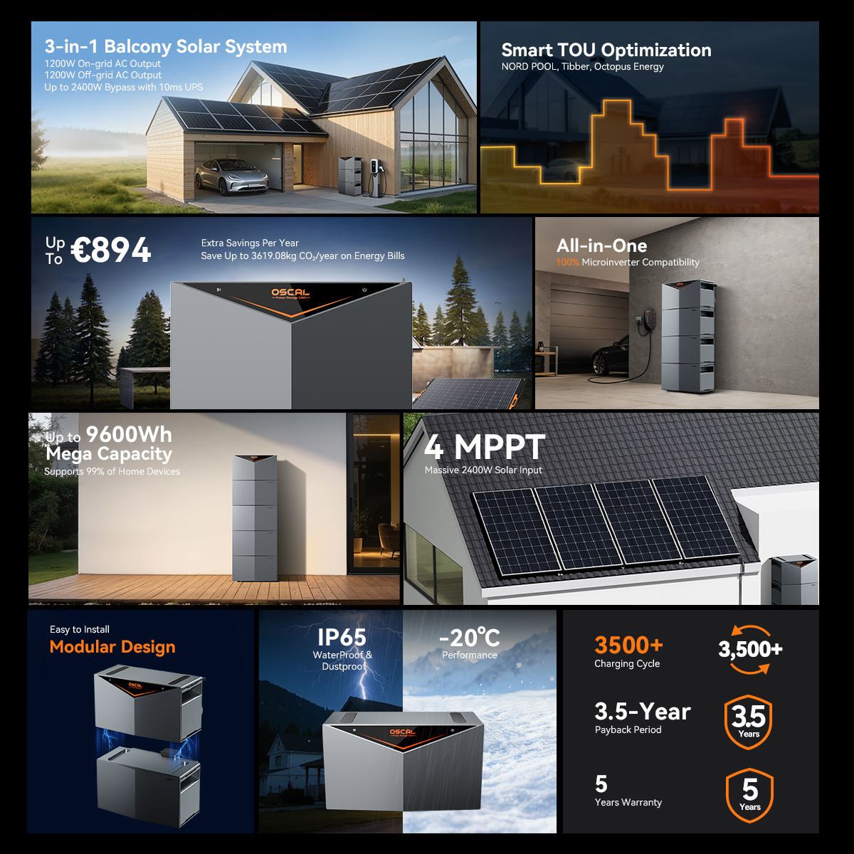 An infographic highlights a 3-in-1 solar system with modular design, high capacity, weatherproofing, and savings.