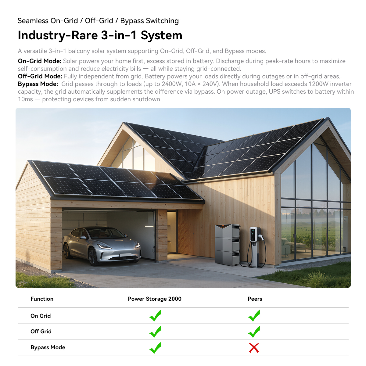 Modern wooden villa with solar roof, a garage containing a car, and an outdoor power storage unit.