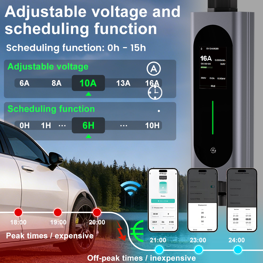 Un caricabatterie EV con tensione regolabile e programmazione, mostrato con auto, schermate app e grafico.