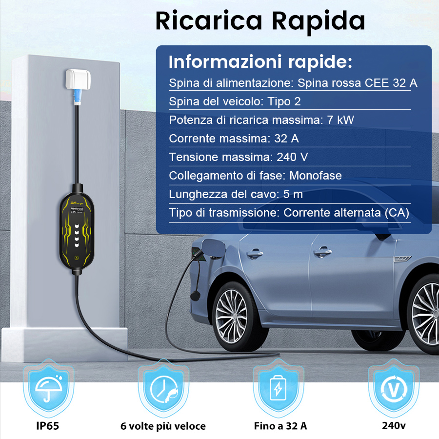 Caricabatterie EV a muro collegato a un'auto elettrica grigia, con specifiche tecniche.