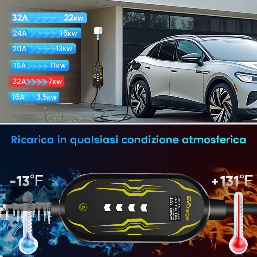 Un'auto elettrica bianca si ricarica a una stazione a temperature da -13°F a 131°F.