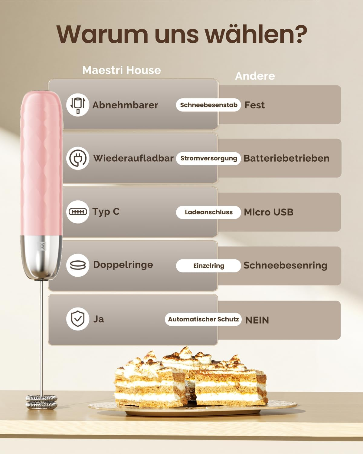 Vergleichsgrafik eines rosa Milchaufschäumers mit Kuchenstücken auf einem Tisch.