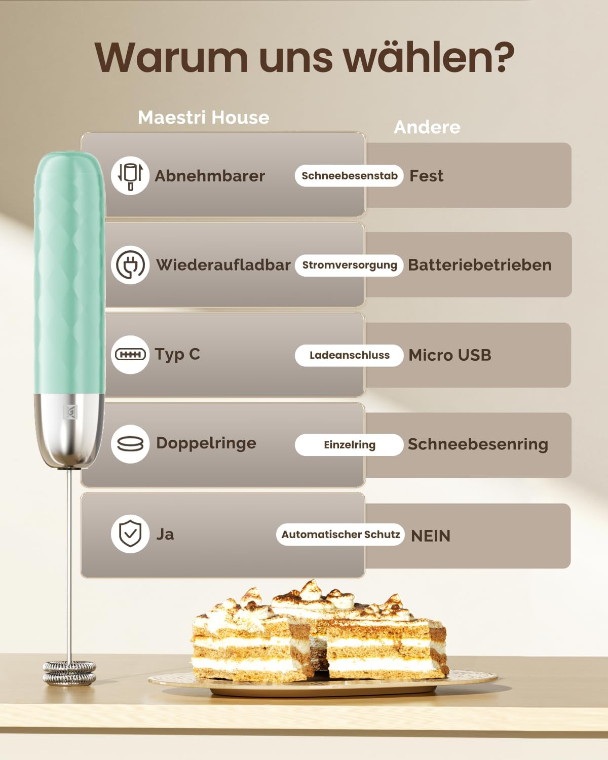 Vergleichstabelle für Milchaufschäumer mit grünem Gerät links und Kuchenstücken unten auf dem Tisch.