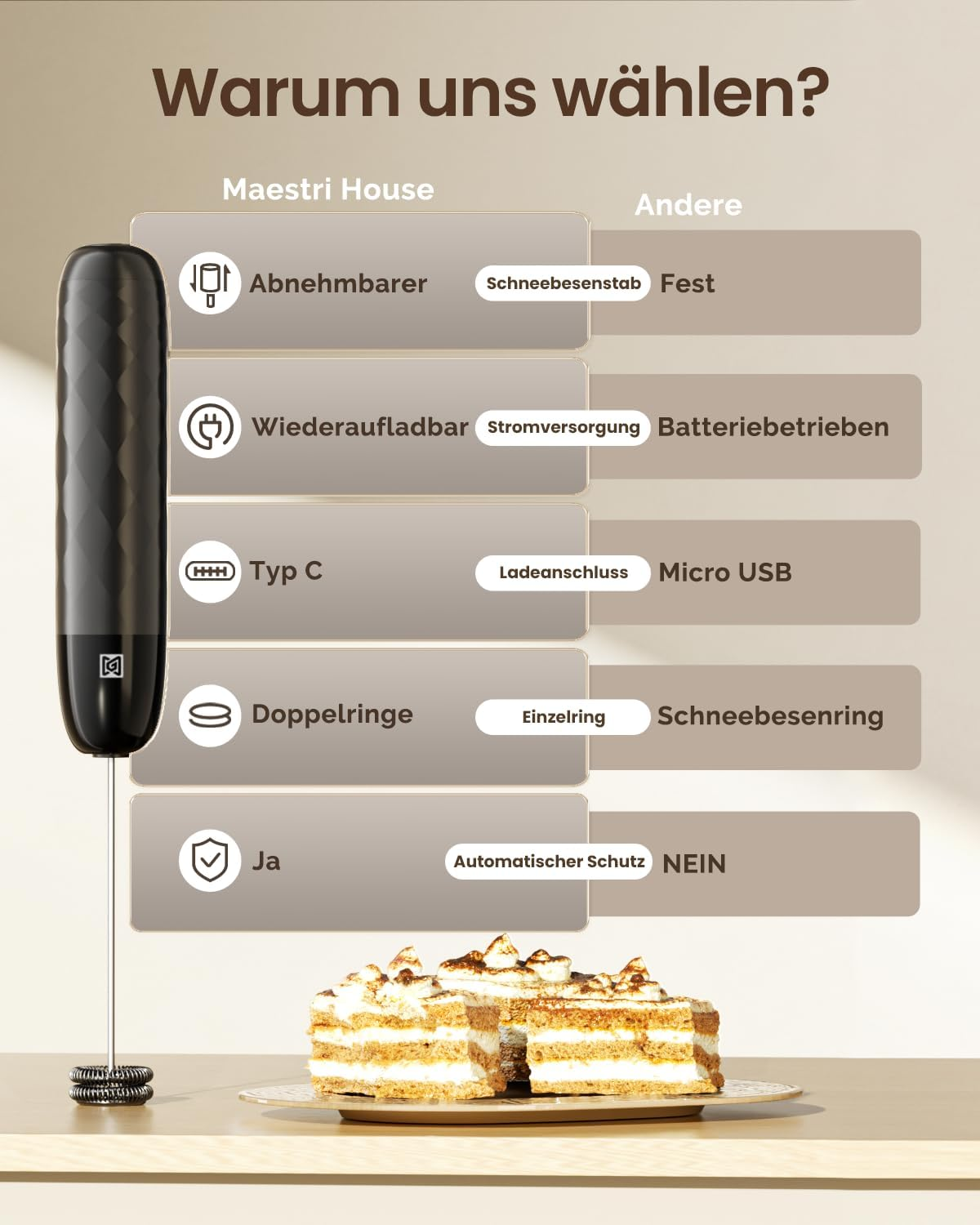 Vergleichstabelle für einen Milchaufschäumer mit Kuchen und Funktionen wie abnehmbarem Stab und USB-C.
