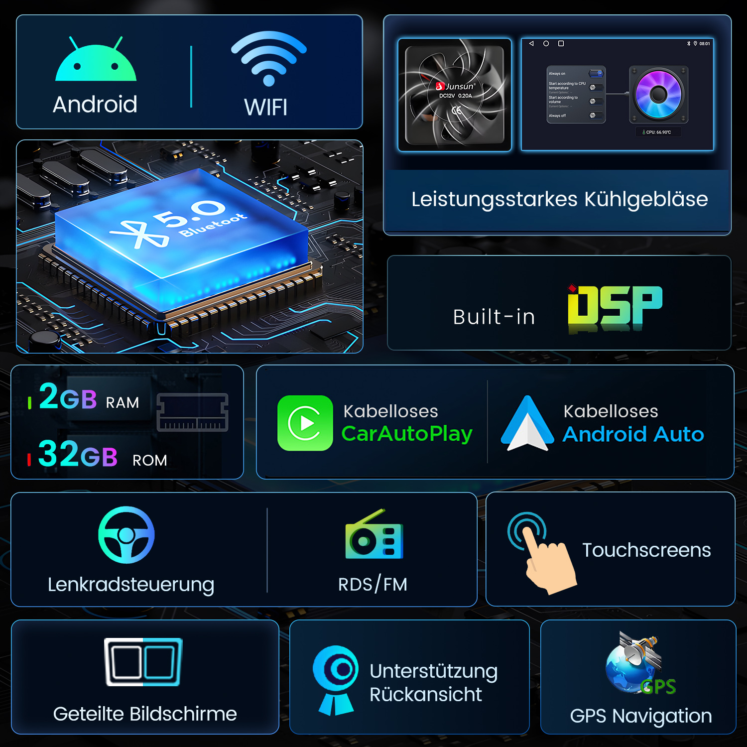 Infografik zeigt Autoradio-Funktionen wie Bluetooth 5.0, WiFi, GPS, CarPlay und 2GB RAM auf dunklem Hintergrund.
