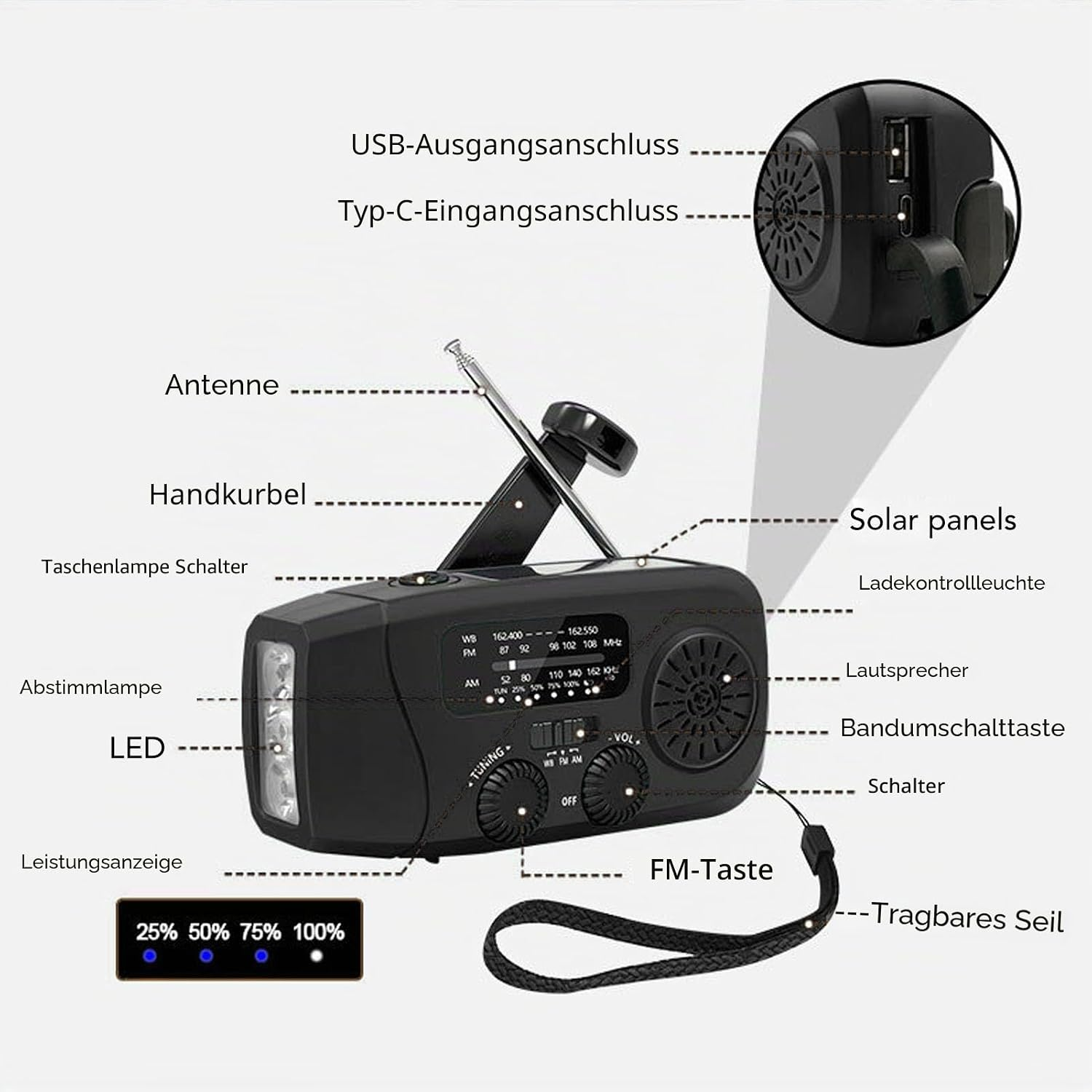 Diagramm eines schwarzen Notfallradios mit Handkurbel, Antenne, LED-Taschenlampe und Solarpanel.
