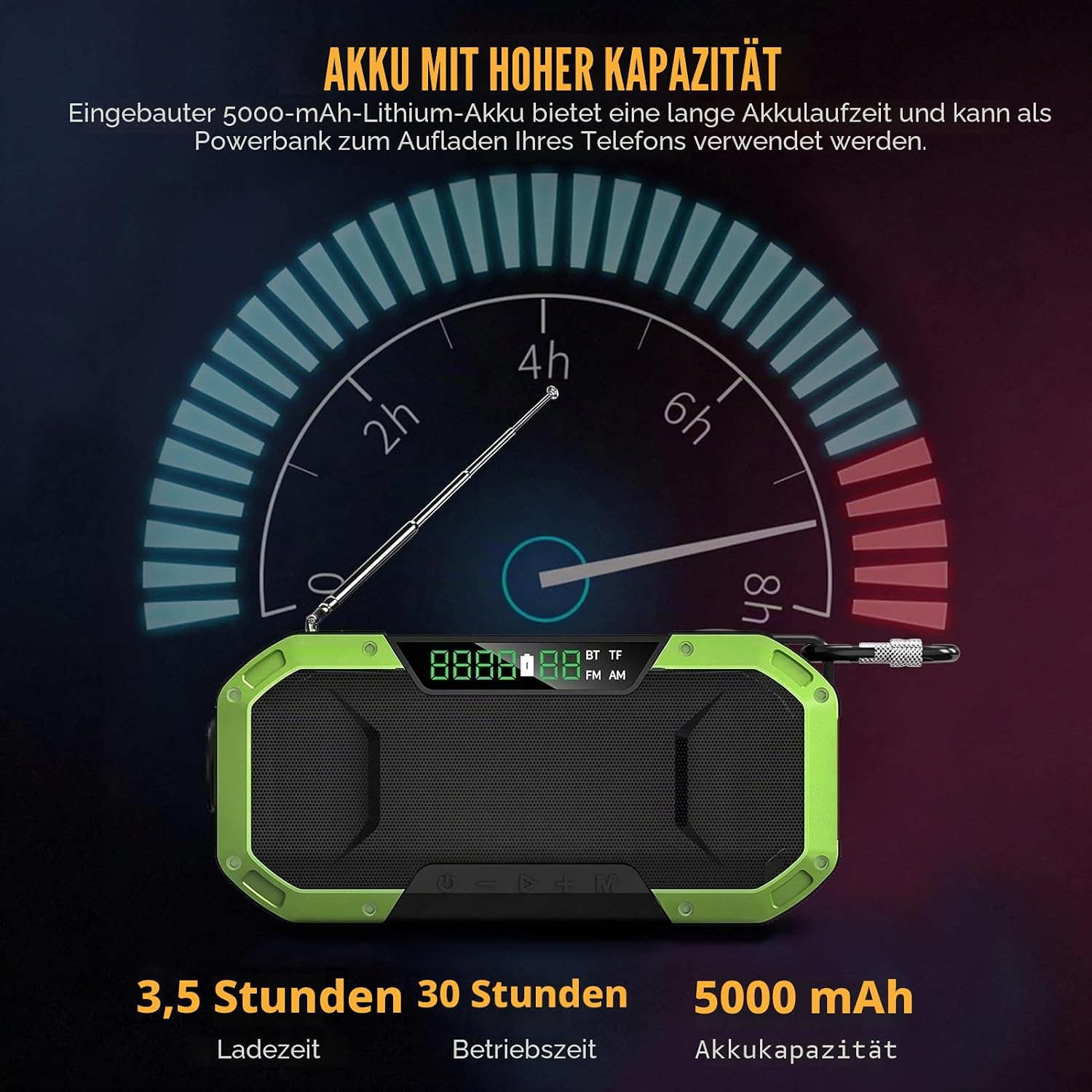 Grünes tragbares Radio mit Tacho-Hintergrund, 5000 mAh Akku, 30 Stunden Betriebszeit und Powerbank-Funktion.