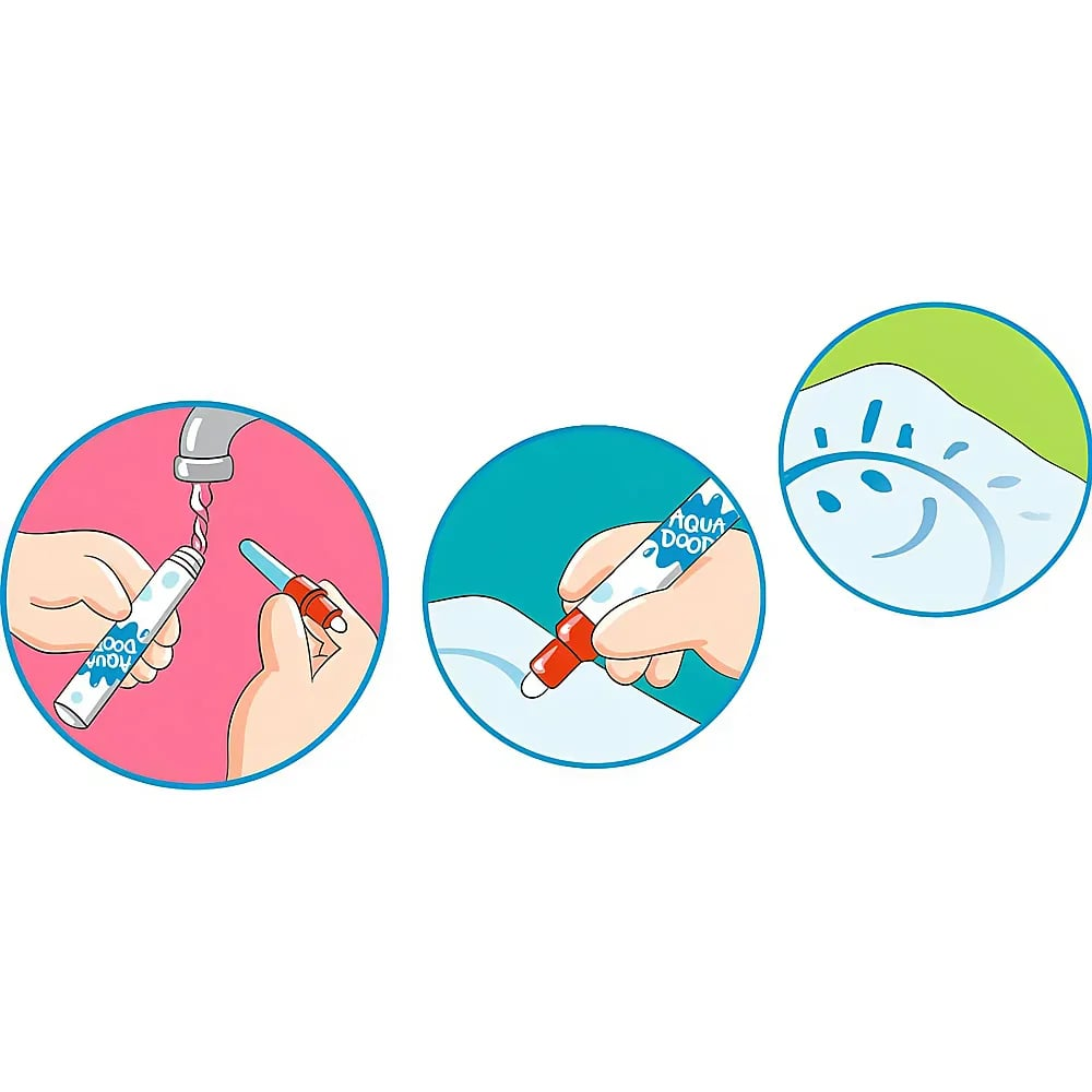 Illustration zeigt, wie ein Stift mit Wasser gefüllt und zum Malen genutzt wird.