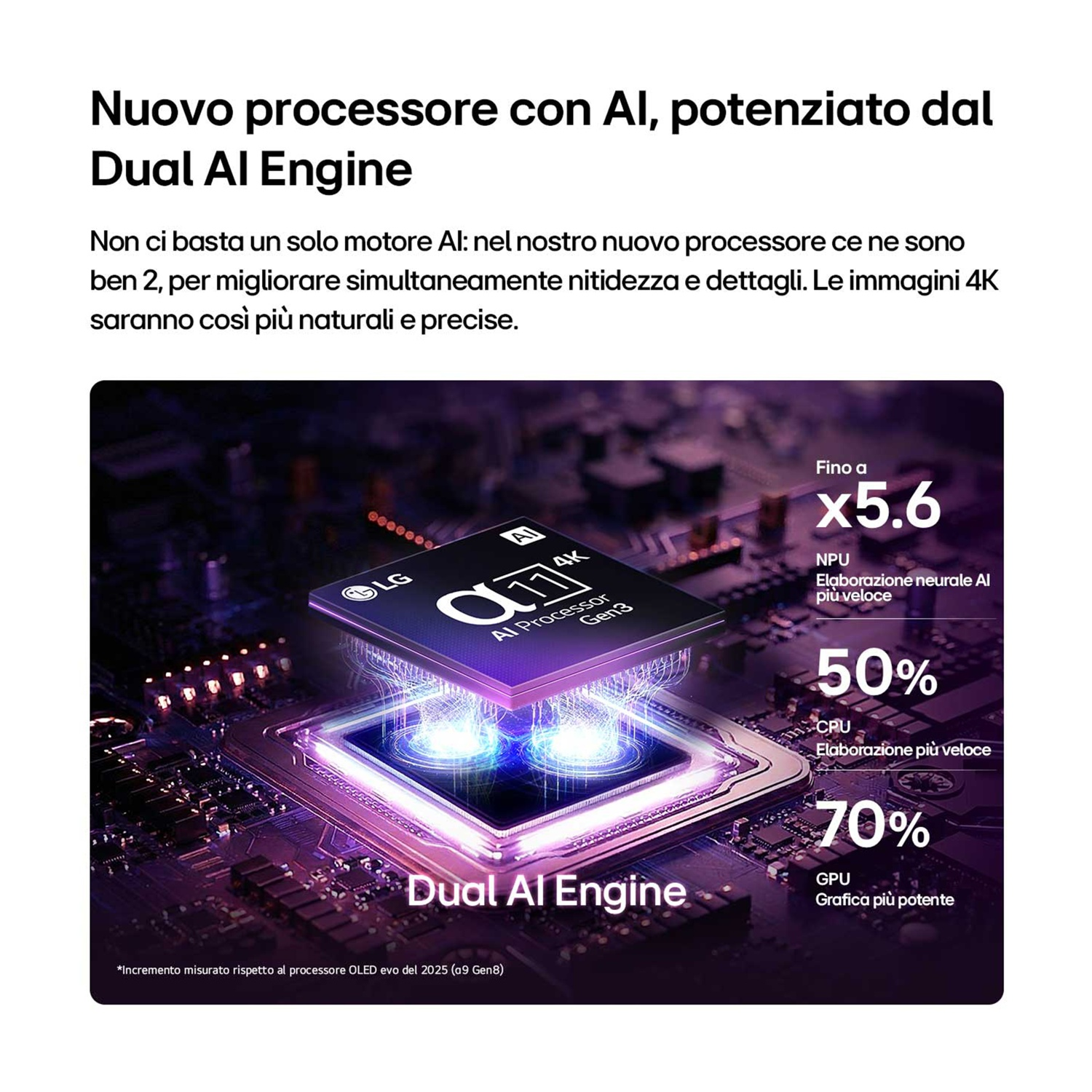 Processore LG a11 AI Gen3 con Dual AI Engine su circuito stampato con statistiche.