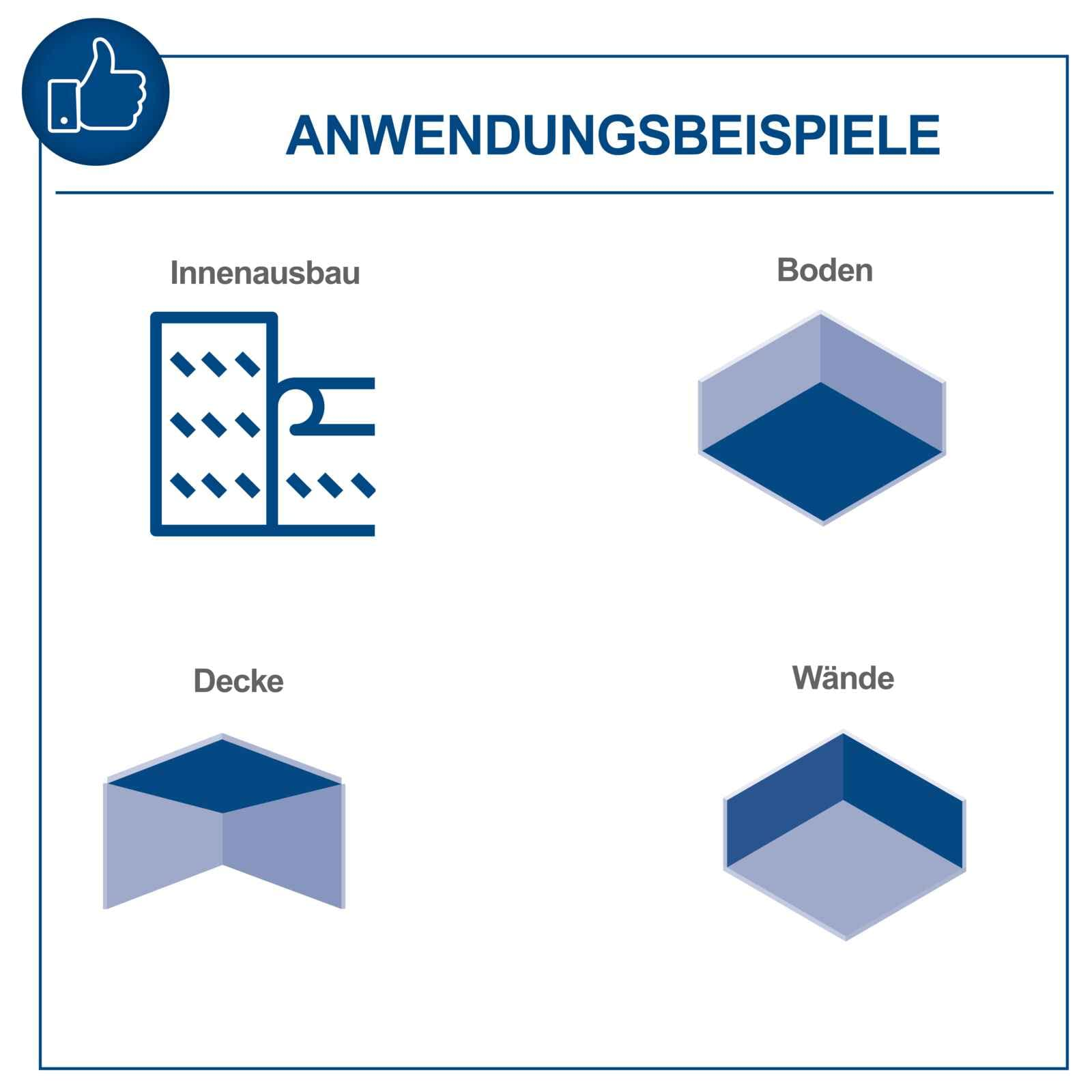 Übersicht zu Anwendungsbeispielen für Innenausbau, Boden, Decke und Wände in blauen Farbtönen.