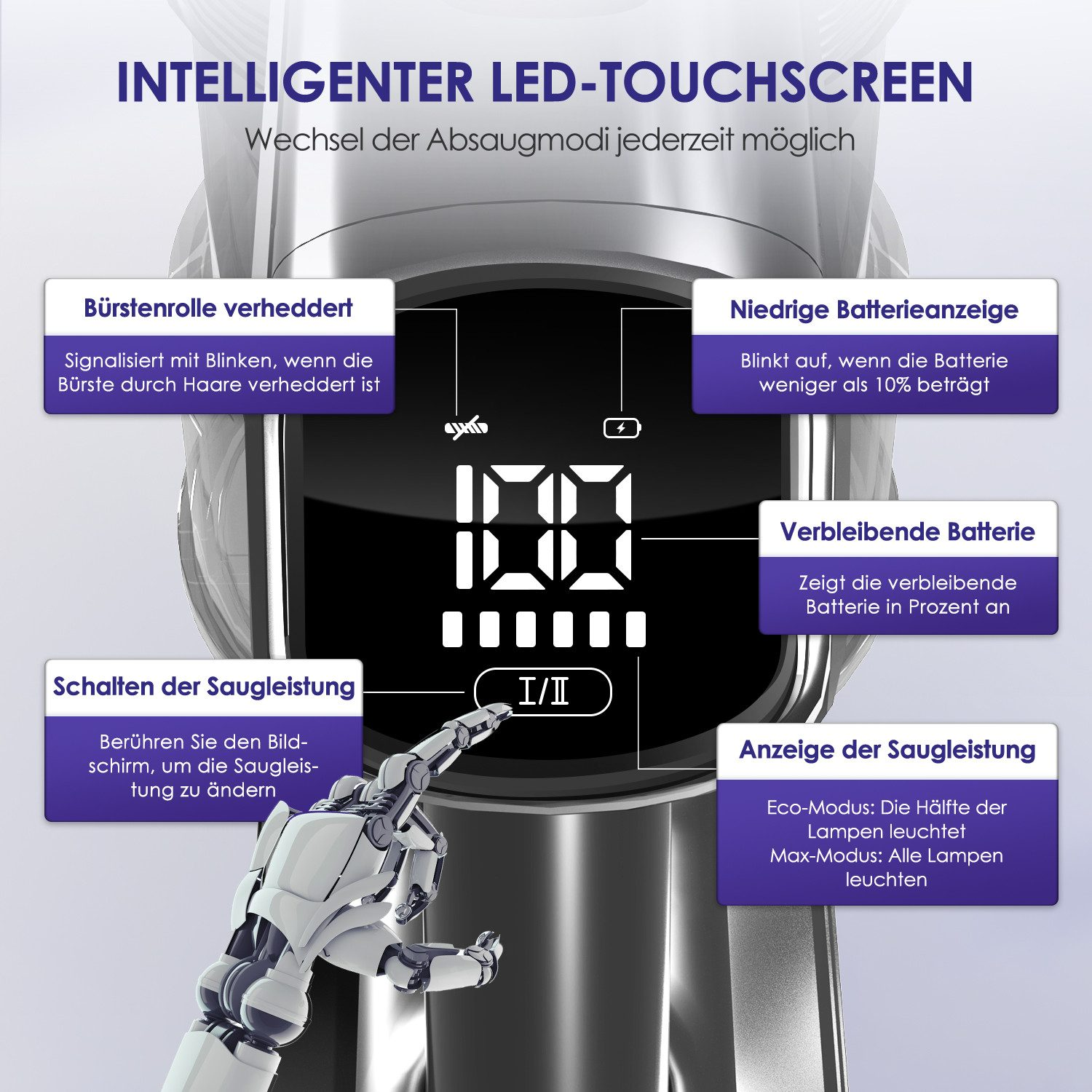 LED-Touchscreen eines Staubsaugers mit Erklärungen zu Funktionen und Symbolen in deutscher Sprache.