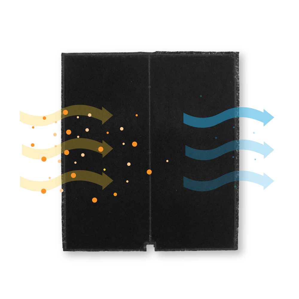 Diagramm zeigt Luftfilter mit gelben Pfeilen und Partikeln links, die nach dem Filtern zu blauen Pfeilen rechts werden.