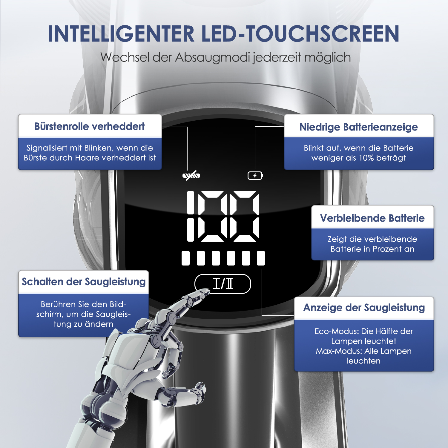 Diagramm eines intelligenten LED-Touchscreens mit Erklärungen zu den Funktionen in deutscher Sprache.