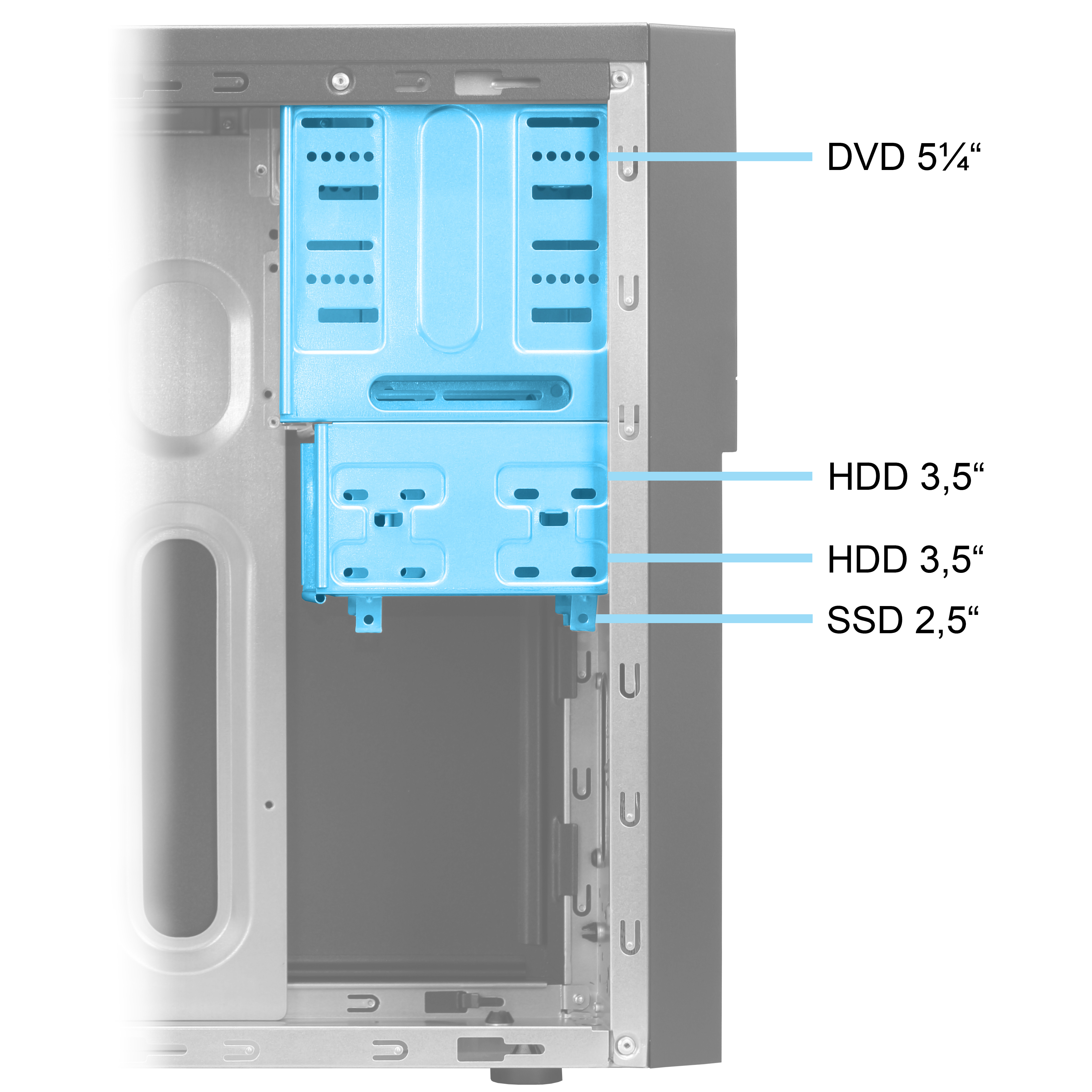 Innenansicht eines PC-Gehäuses mit blauen Halterungen für DVD, HDD und SSD mit entsprechenden Beschriftungen.