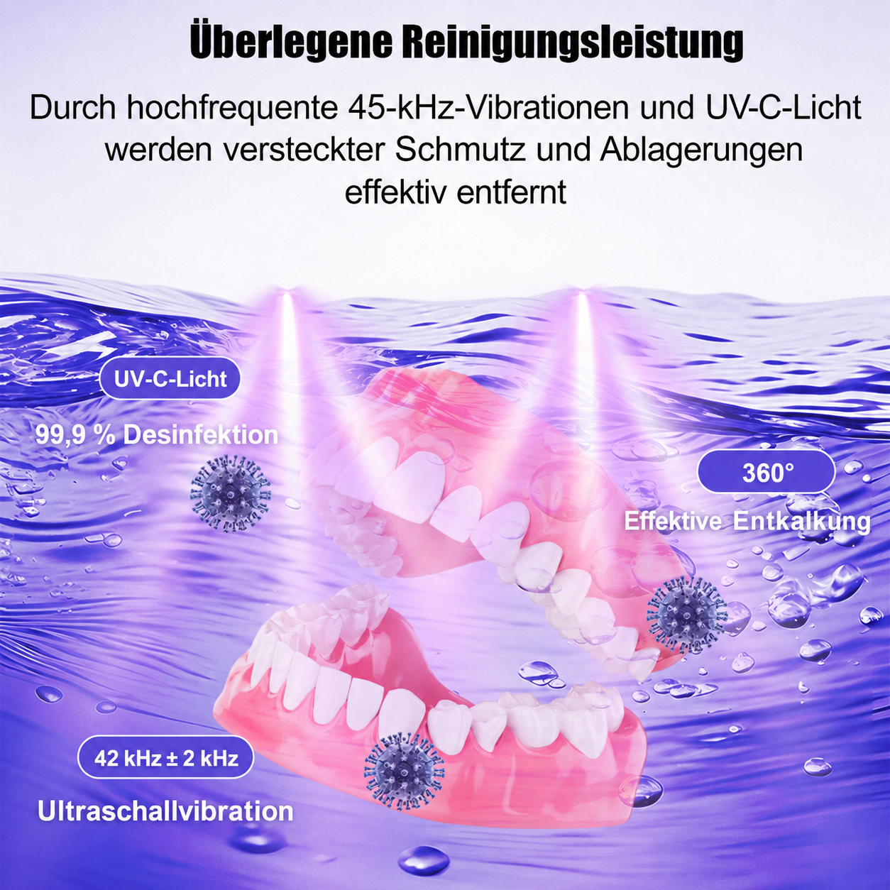 Grafik zeigt Ultraschall- und UV-C-Reinigung von Zahnprothesen in Wasser.