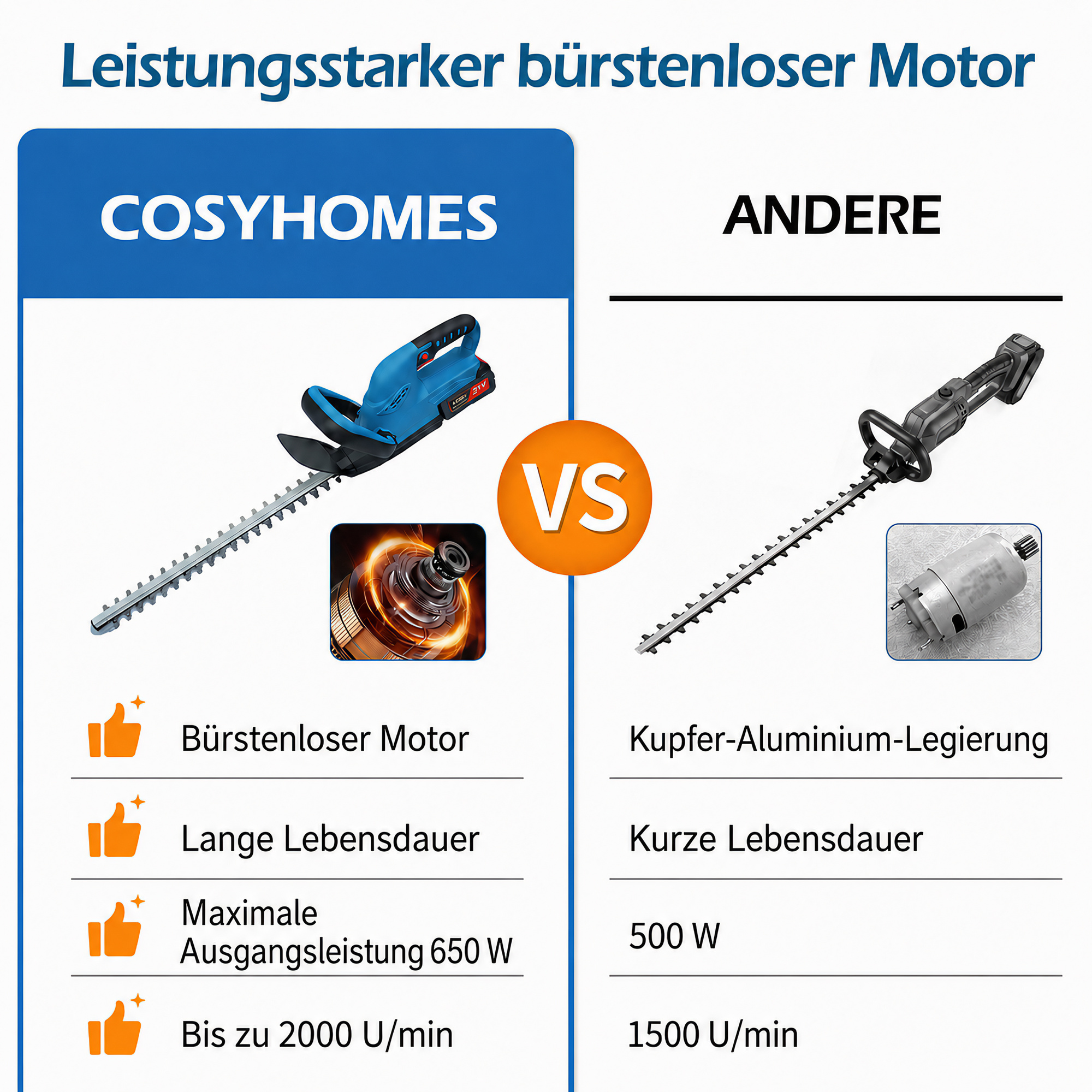 Vergleich zweier Heckenscheren: Cosyhomes mit bürstenlosem Motor gegen andere.