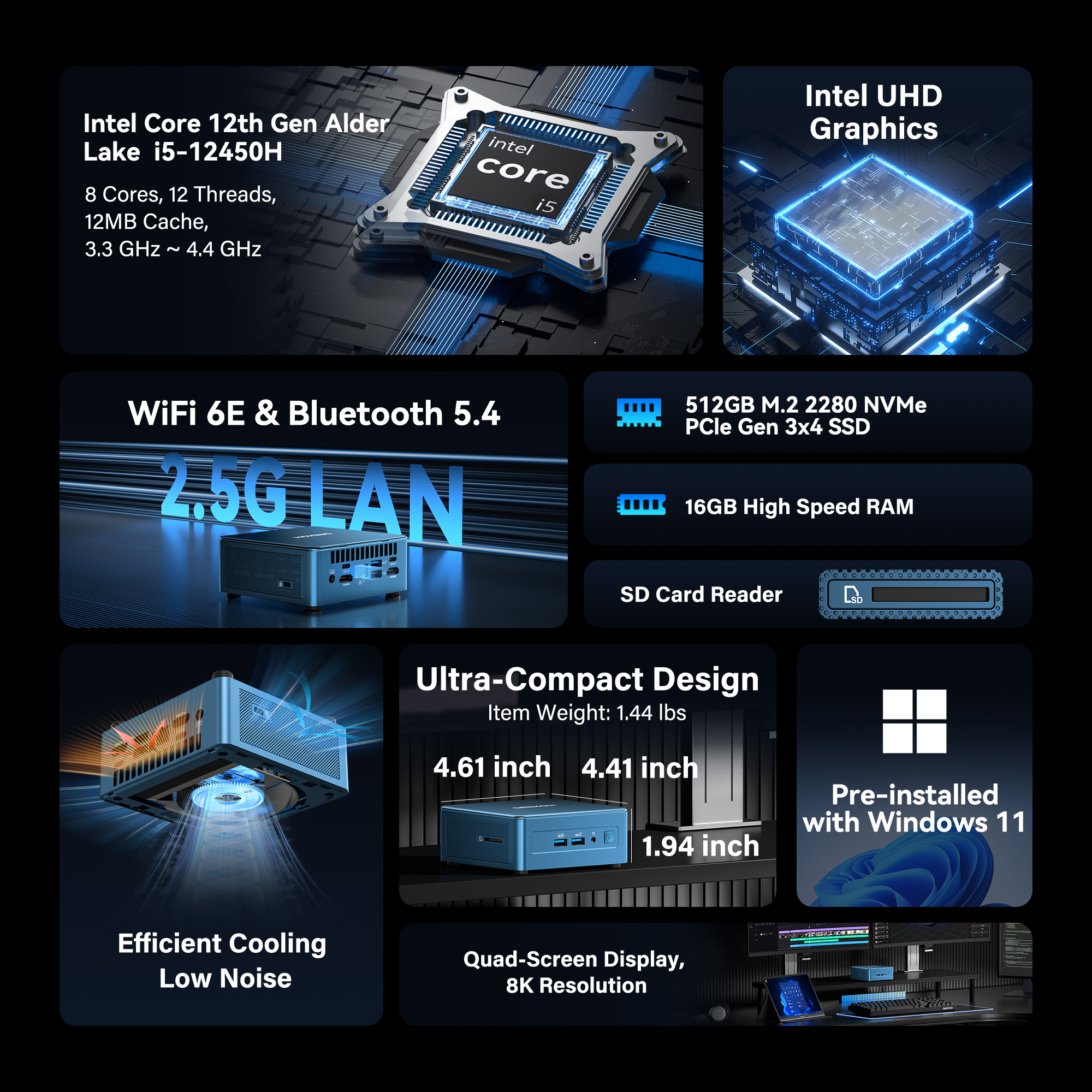 Infografik zeigt Intel i5 Mini-PC mit technischen Daten, Anschlüssen, Abmessungen und Windows 11.