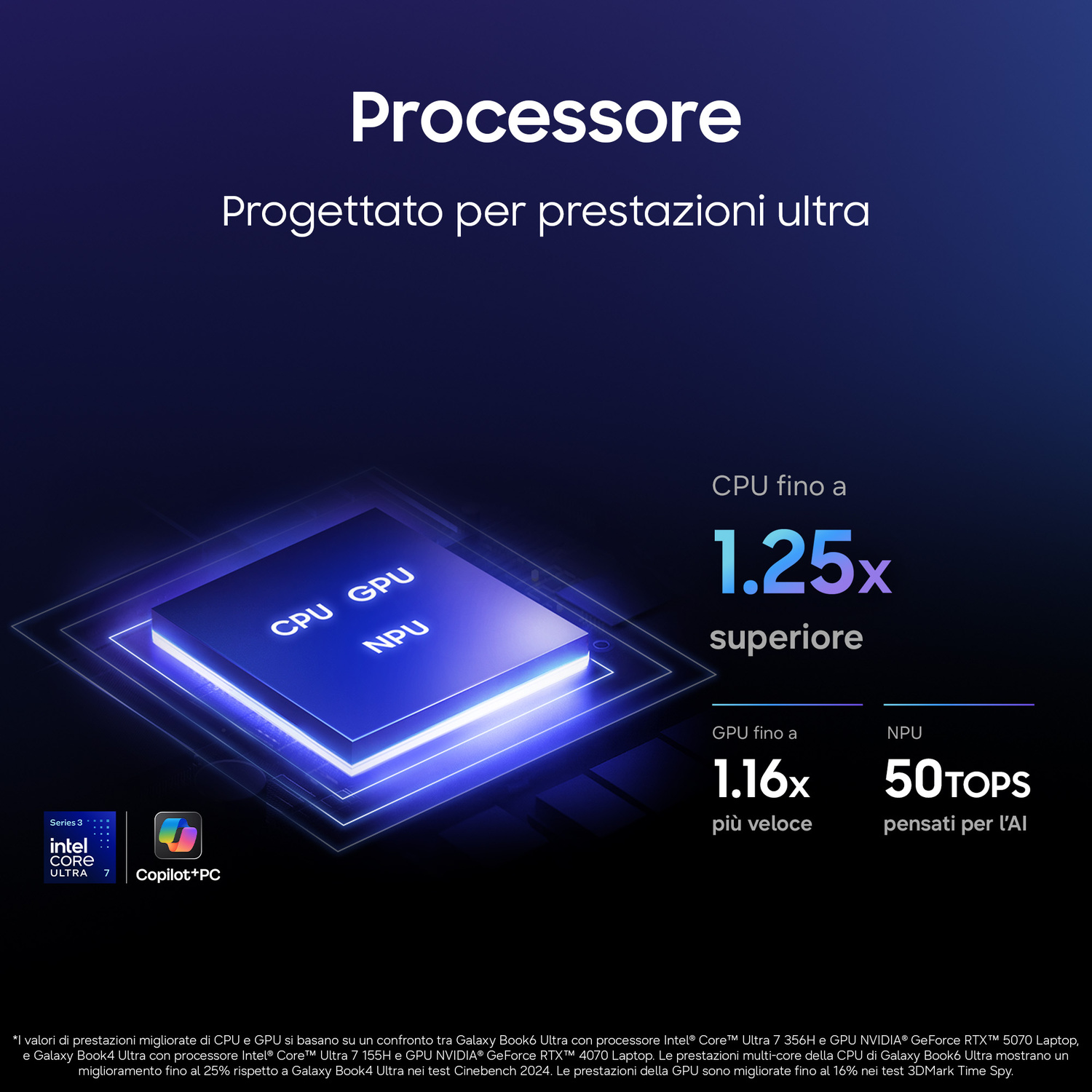 Grafica blu con CPU, GPU e NPU e statistiche sulle prestazioni.