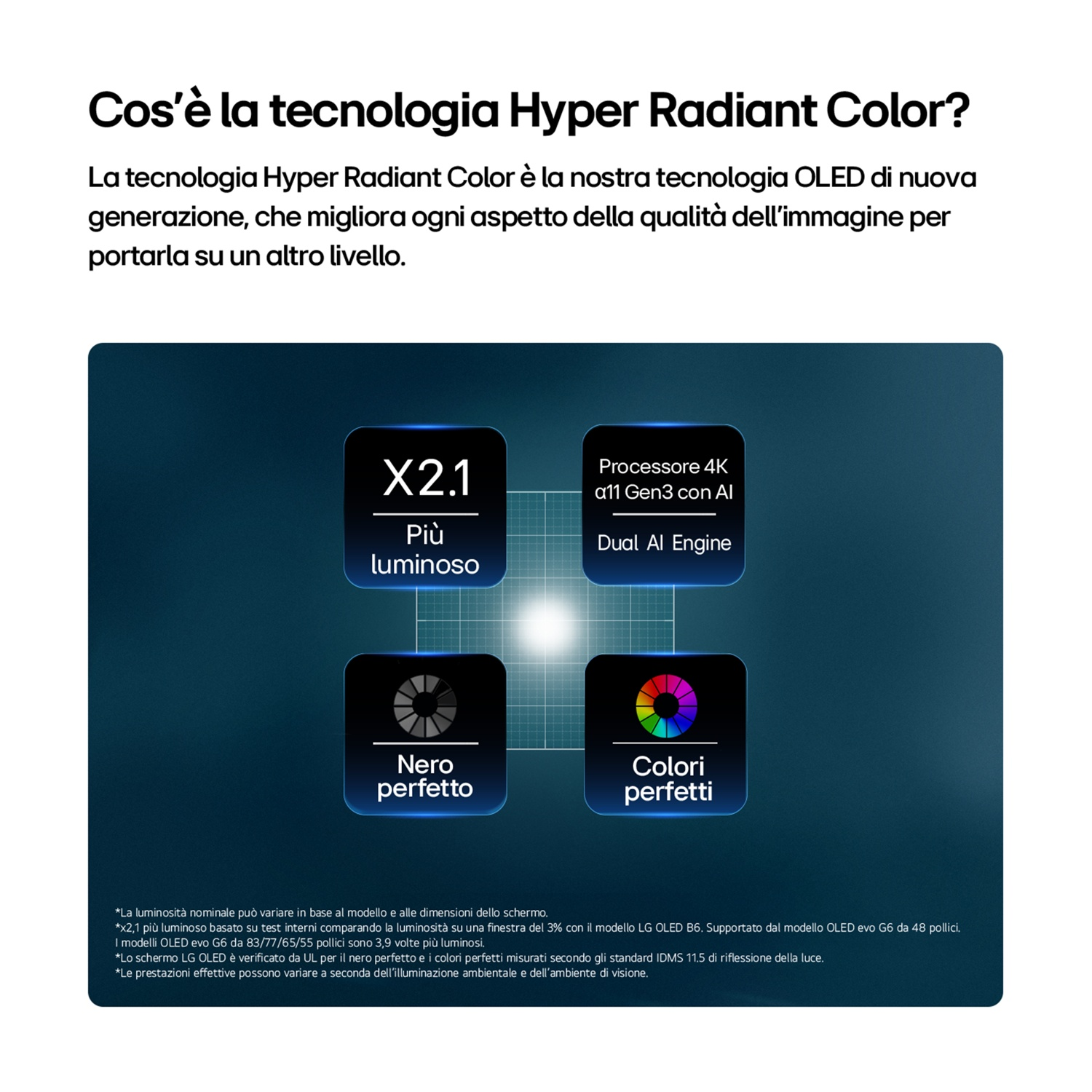 Infografica sulla tecnologia OLED con quattro icone per luminosità, processore, neri e colori.
