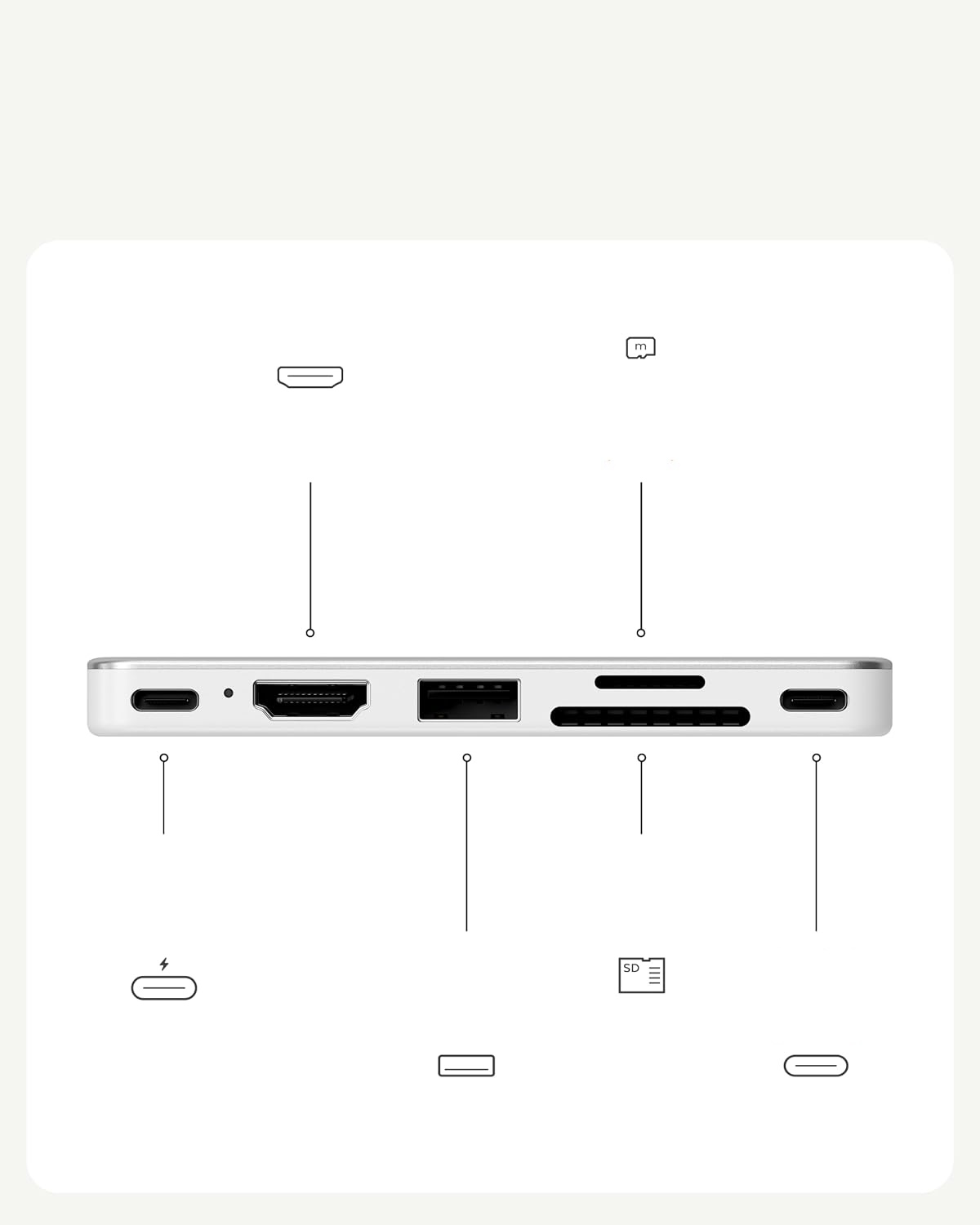 Srebrny hub USB-C z różnymi portami i ikonami.