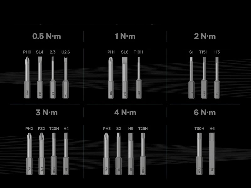 Różne końcówki wkrętakowe posortowane według momentu obrotowego od 0,5 Nm do 6 Nm na ciemnym tle.