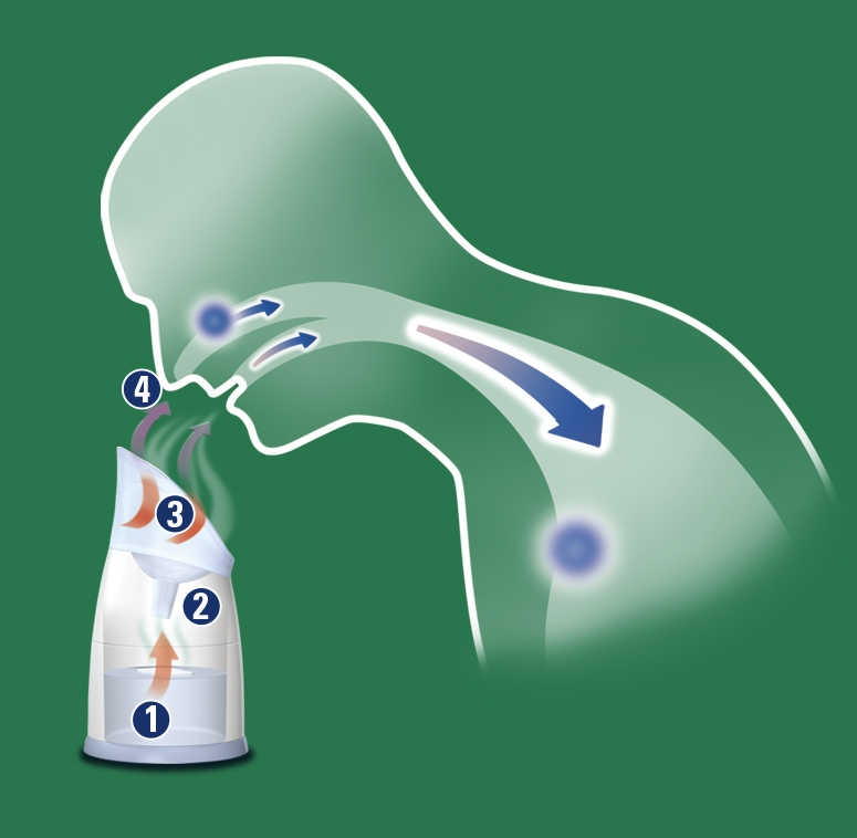 Ilustracja przedstawia użycie inhalatora do inhalacji parowej.