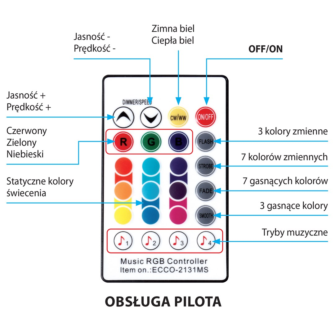 Biały pilot LED z kolorowymi przyciskami i opisami funkcji po polsku.