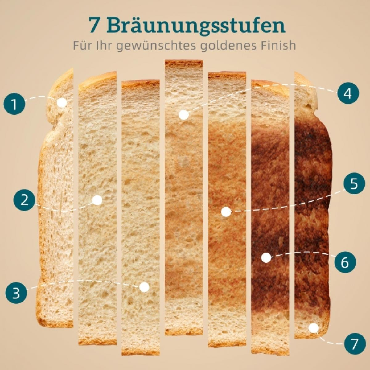 Sieben vertikale Scheiben Toastbrot in verschiedenen Bräunungsgraden, nummeriert von 1 bis 7.