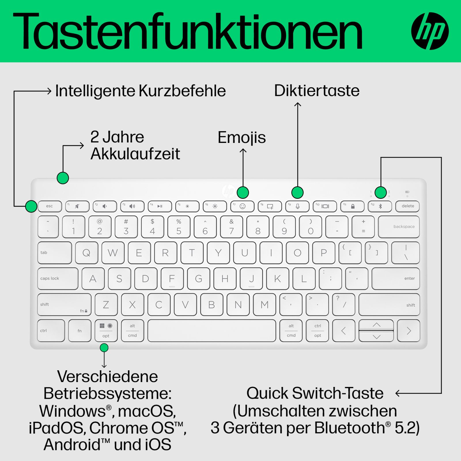 HP-Tastatur mit Erklärungen zu Tastenfunktionen auf Deutsch, wie Emojis, Diktier- und Quick-Switch-Taste.