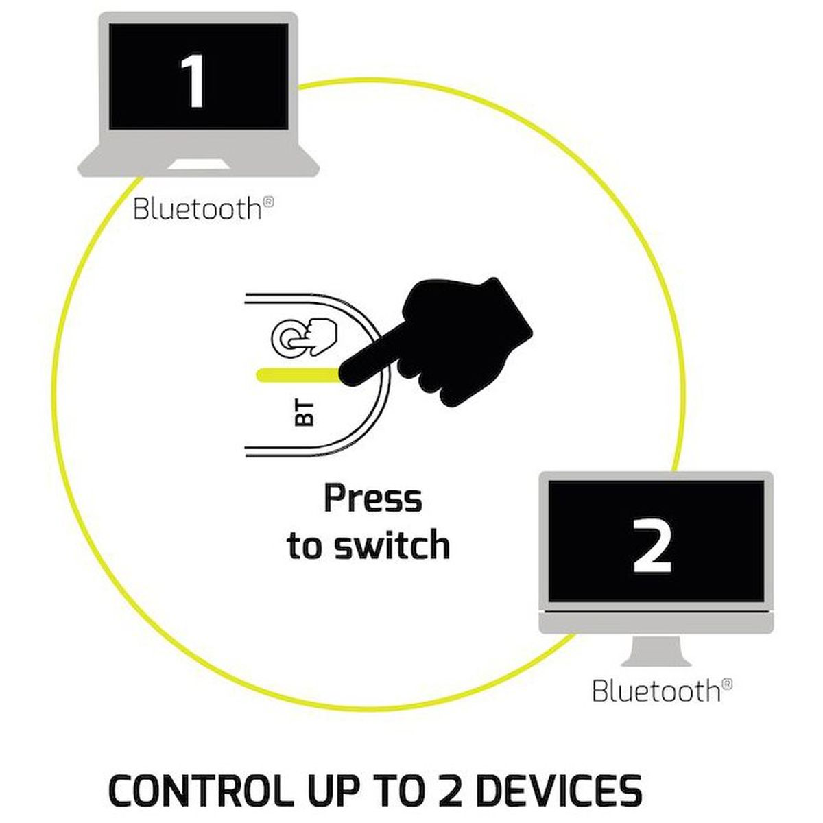 Diagramm zeigt eine Hand, die eine Bluetooth-Taste drückt, um zwischen zwei Geräten zu wechseln.