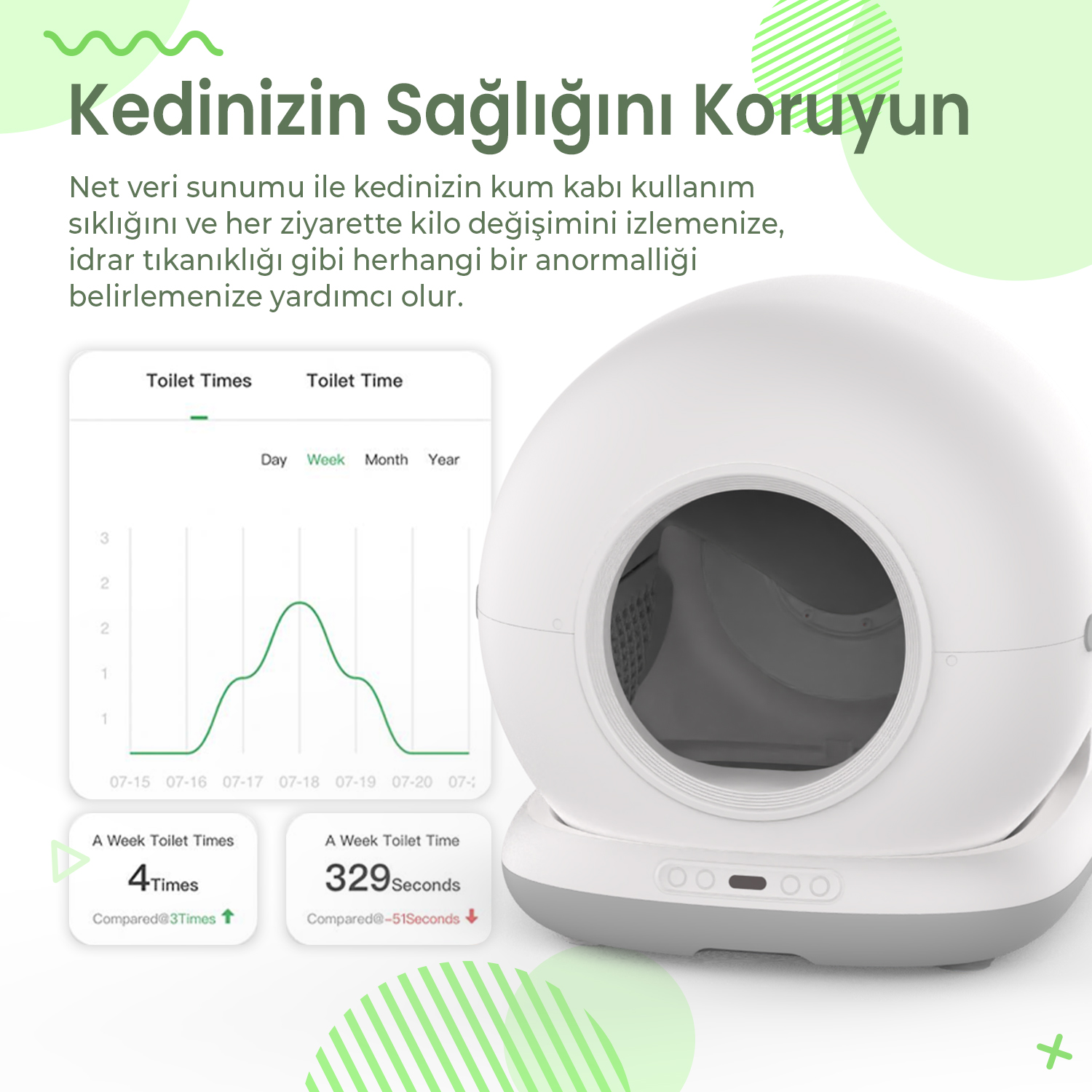 Yeşil arka planda kullanım grafikleri gösteren akıllı kedi kum kabı ve telefon.