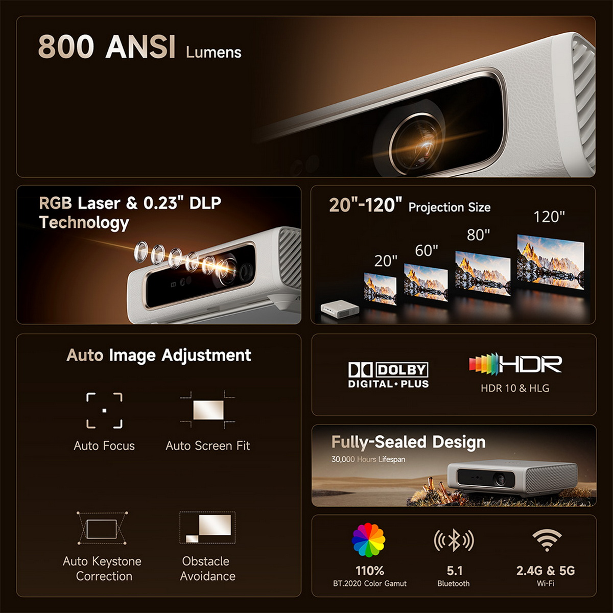 Infografik zeigt Beamer-Funktionen: 800 Lumen, RGB-Laser, Auto-Anpassung, Dolby, HDR und WLAN.