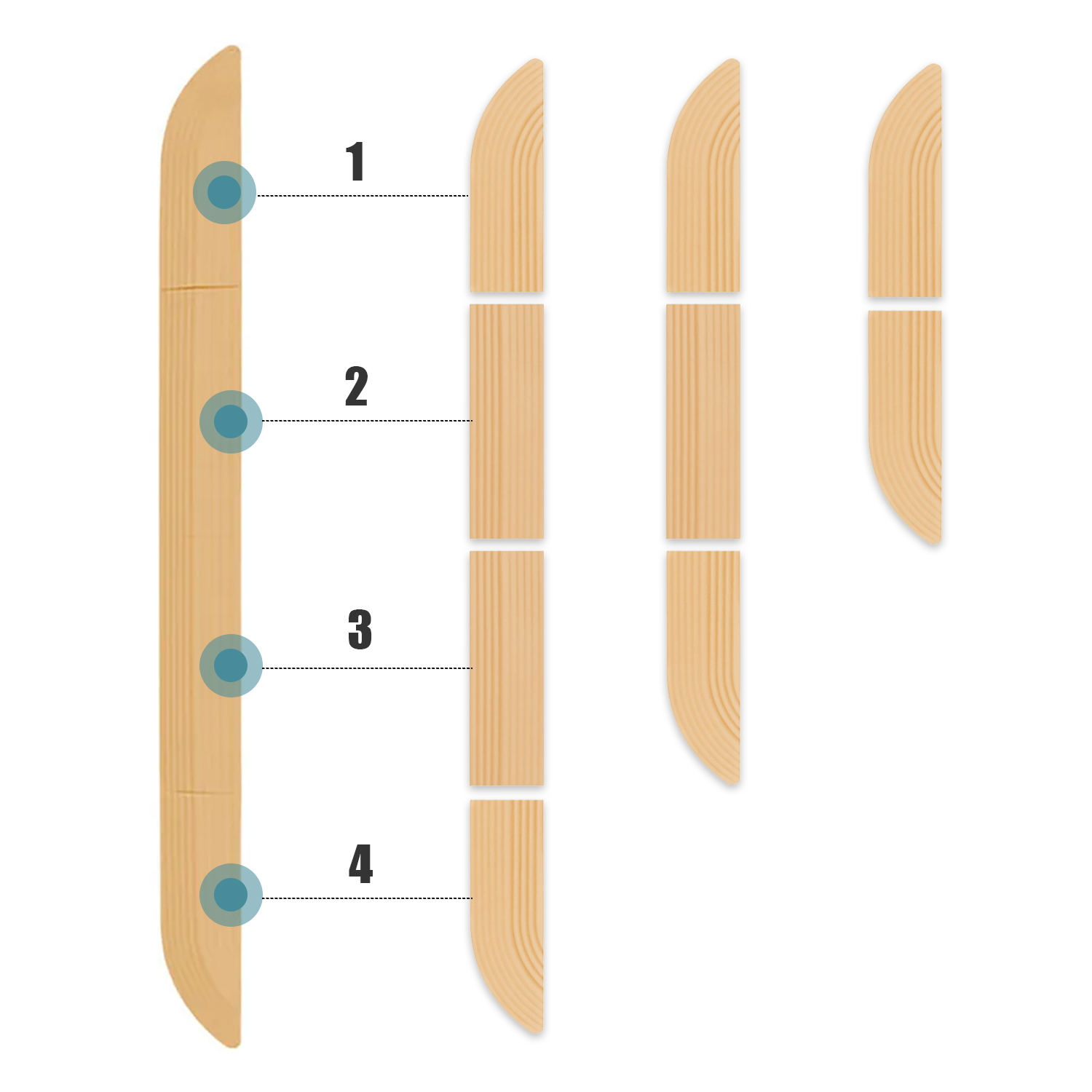 Diagramm zeigt, wie Holzleisten in Abschnitte von eins bis vier unterteilt und nummeriert sind.
