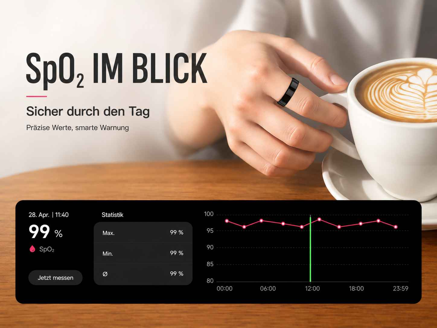 Eine Person mit einem schwarzen Smart Ring hält eine Kaffeetasse neben einer App-Ansicht mit SpO2-Gesundheitsdaten.
