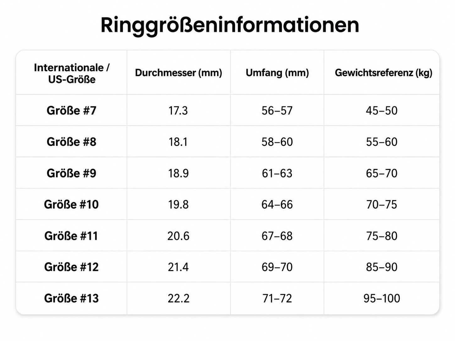 Tabelle mit Ringgrößen, Durchmesser, Umfang und Gewichtsreferenz.
