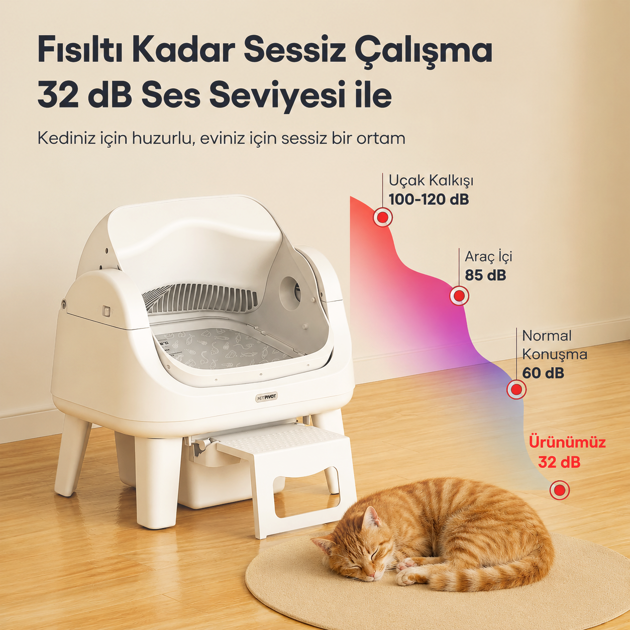 Ayaklı beyaz otomatik kedi kumu kabı, yanında paspas üzerinde uyuyan kedi ve ses seviyesi infografiği.