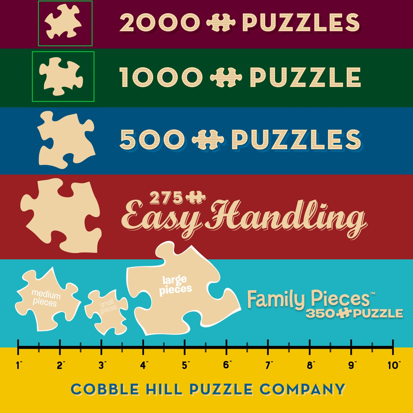 Tabelle mit verschiedenen Puzzle-Teilereißgrößen und -anzahlen von Cobble Hill.