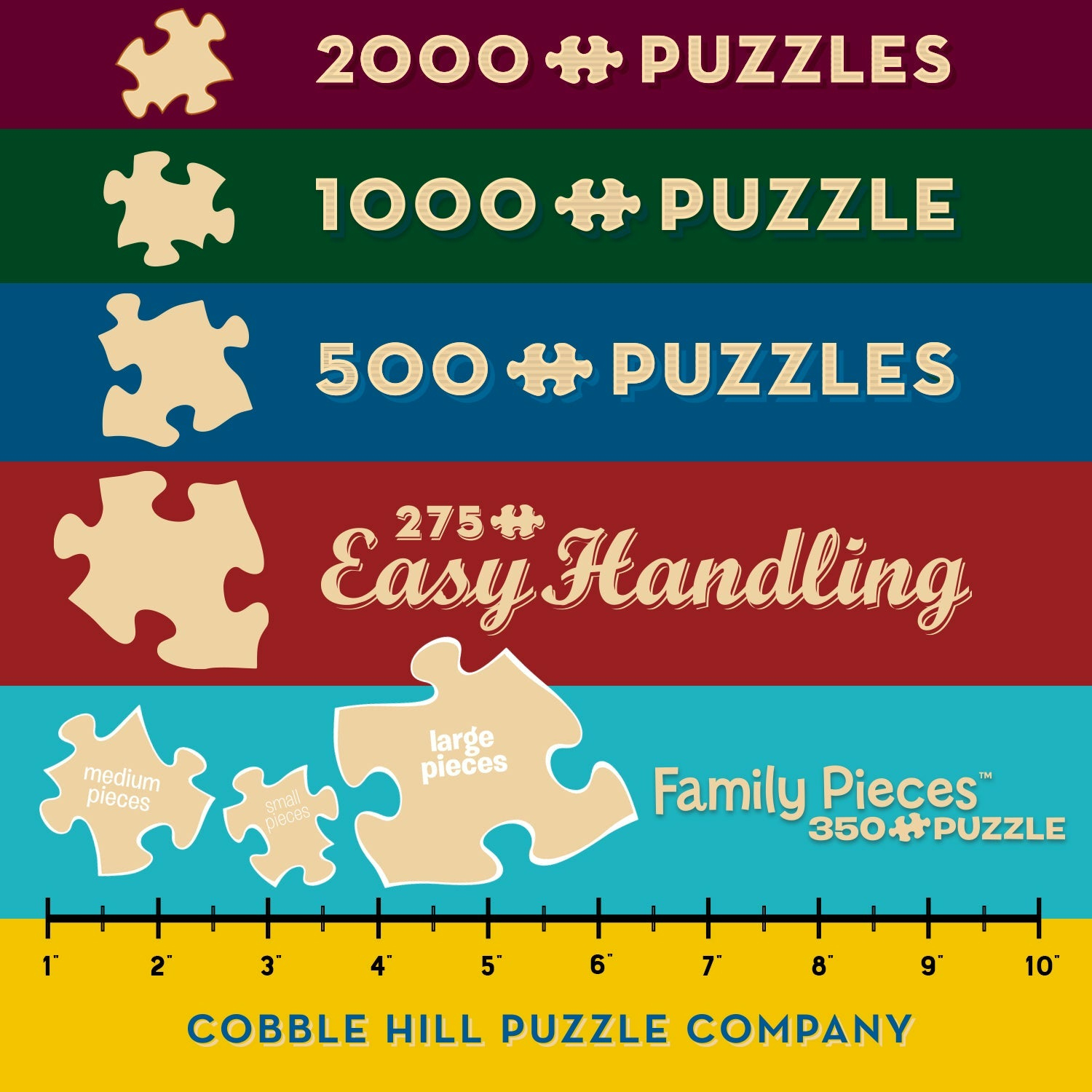 Cobble Hill Puzzle-Tabelle zeigt Teilezahlen von 350 bis 2000 auf farbigen Bändern.