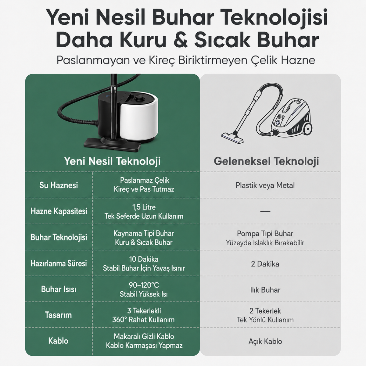 Yeni nesil ve geleneksel buhar teknolojisini özellikleriyle karşılaştıran tablo.