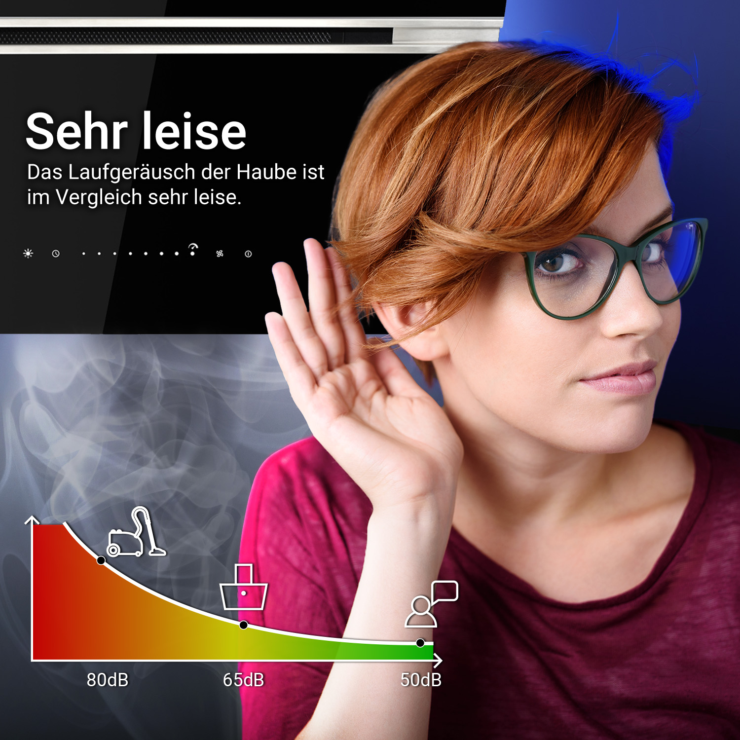 Una donna che ascolta con la mano all'orecchio, un grafico del rumore da 80dB a 50dB e testo in tedesco.