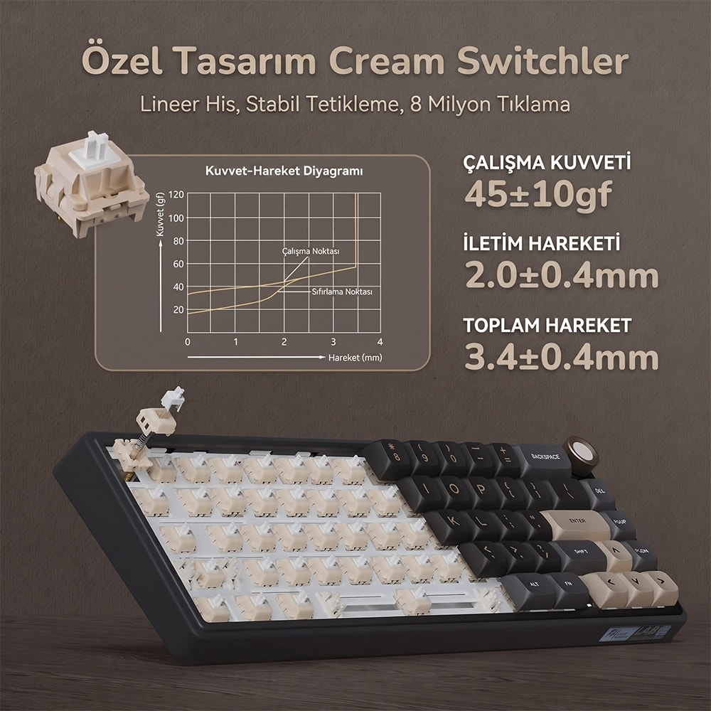 Kahverengi arka planda mekanik klavye krem switch özellikleri, diyagramı ve teknik verileri.