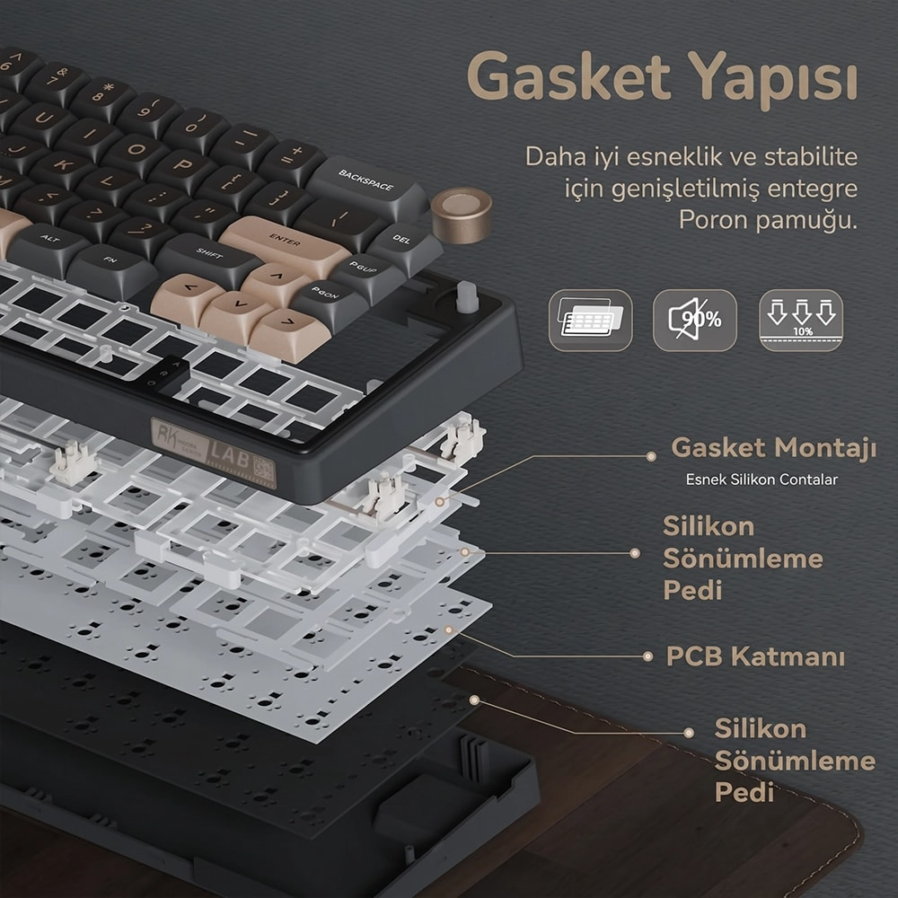 Yastıklama katmanlarını, PCB'yi ve conta montaj yapısını gösteren mekanik klavyenin patlatılmış görünümü.