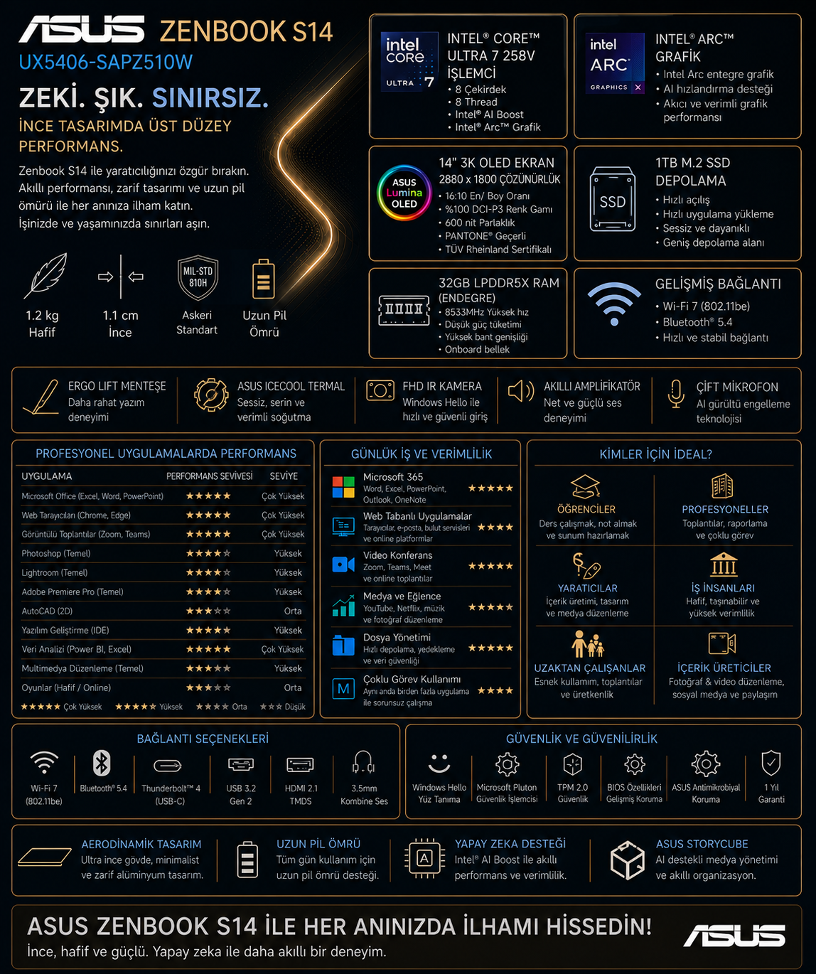 Koyu mavi arka planda Asus Zenbook S14 dizüstü bilgisayarın teknik özellikleri ve detayları.